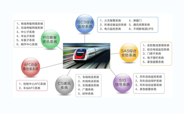 城市輕軌檢票系統工控機