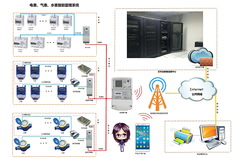 轉供電系統.png
