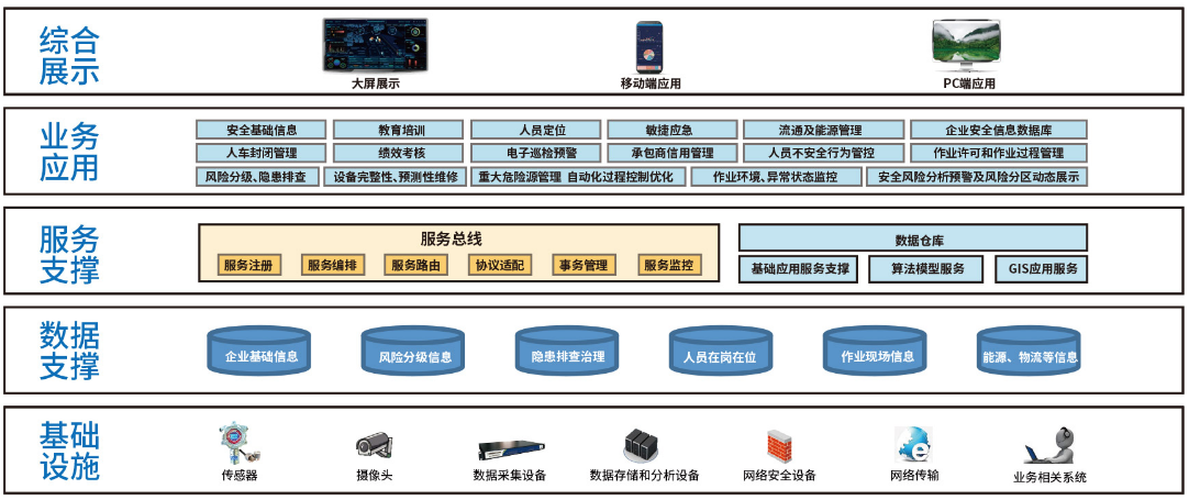 工業互聯網 + 安全生產.png