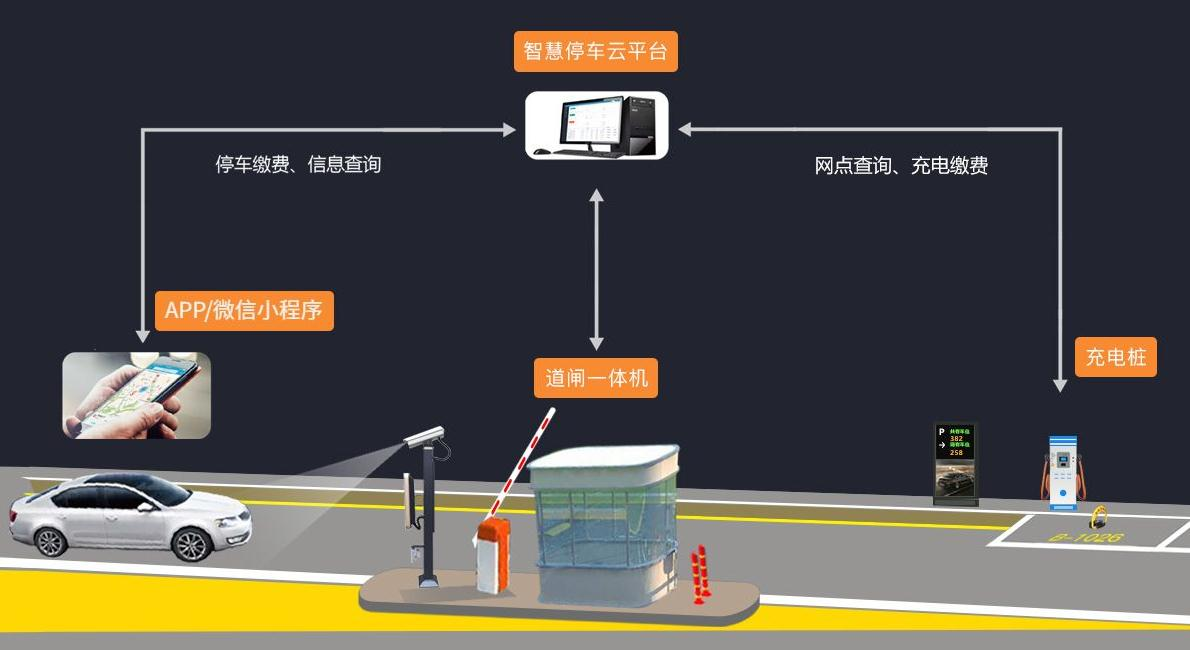 停車管理系統工控主機.png