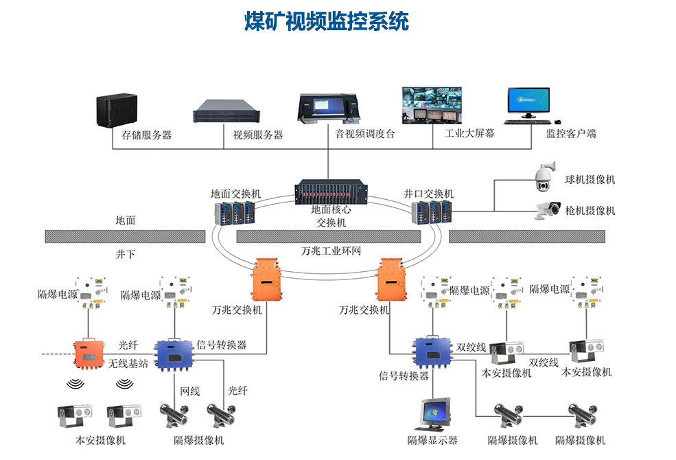 煤炭監控領域.png