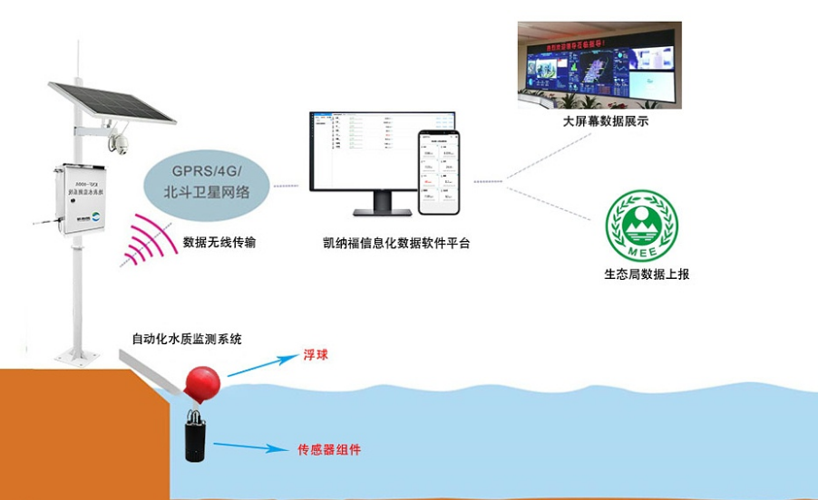水質環境監測工控主機 水質環境監測工控主機