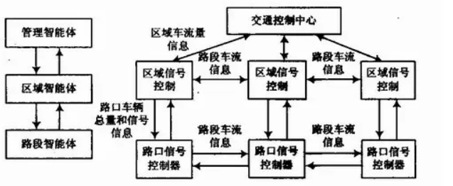 智能交通控制系統.png