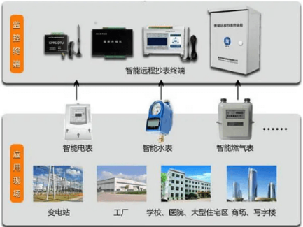 遠程無線抄表工控機 遠程無線抄表工控機