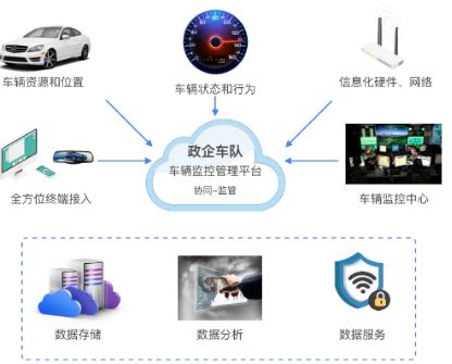 車隊管理系統.png