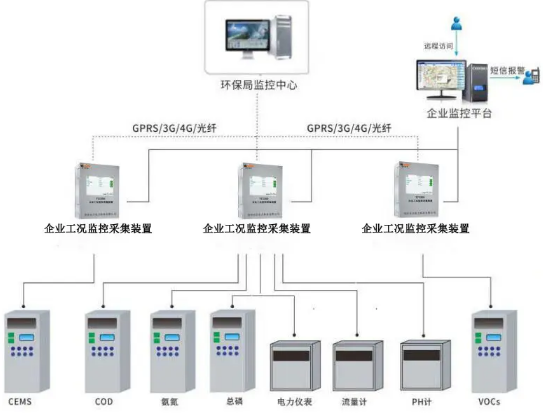 污染源在線監(jiān)控.png 污染源在線監(jiān)控.png