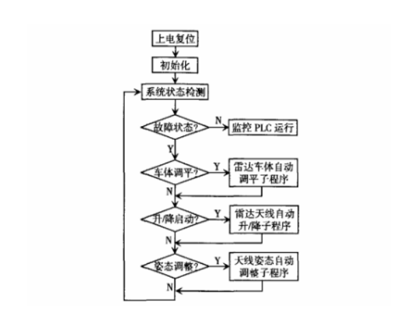 軟件工作流程.png 軟件工作流程.png