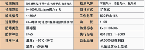 氧氣檢測.png 氧氣檢測.png
