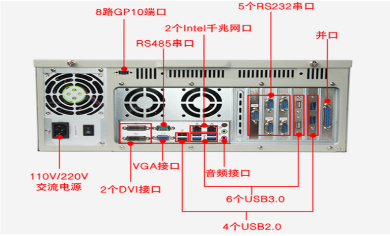 端口圖.png 端口圖.png