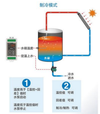 水箱溫度控制系統.png