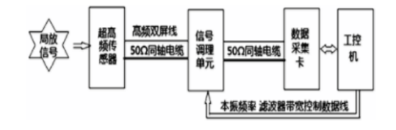 變壓器架構 變壓器架構