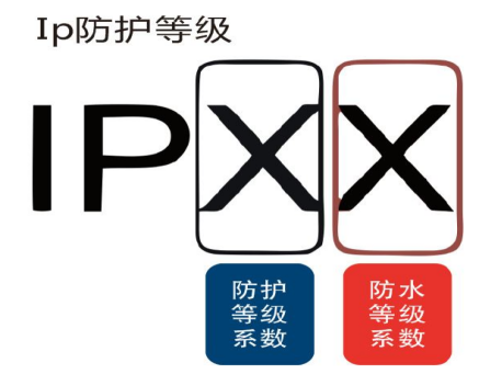 IP防護(hù)等級(jí) IP防護(hù)等級(jí)