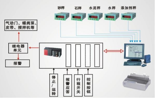 混凝土控制系統原理圖