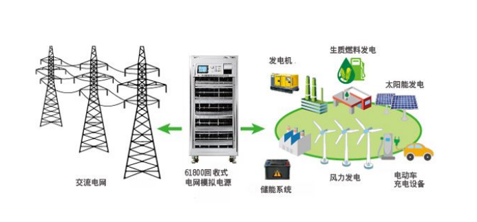 電能系統 電能系統