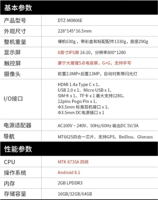 的參數具體如下圖所示：