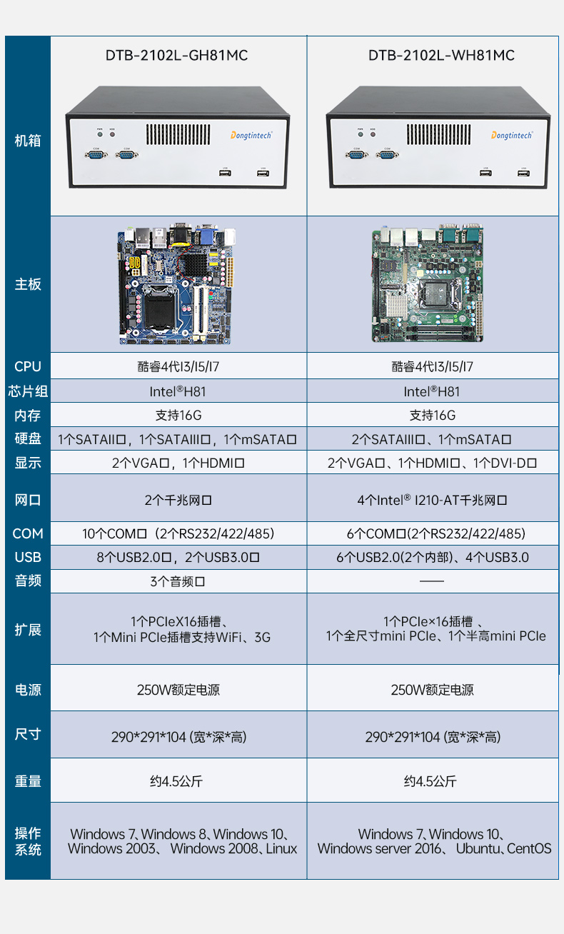 東田桌面式工控機,工業服務器廠家,DTB-2102L-JH61MC.jpg