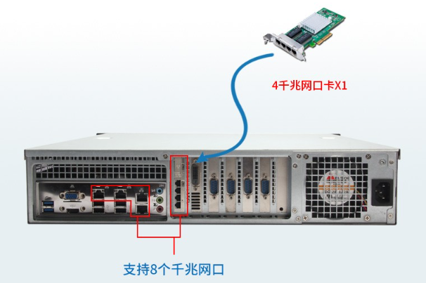 2U機(jī)架式工控機(jī)網(wǎng)口.png 2U機(jī)架式工控機(jī)網(wǎng)口.png