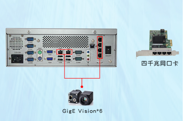 機器視覺工控機網口.png