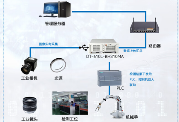 機(jī)器視覺(jué)4U工控機(jī).png
