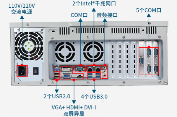 4U工控機端口.png 4U工控機端口.png