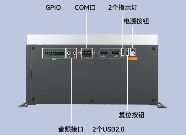嵌入式無風扇工控機端口.png