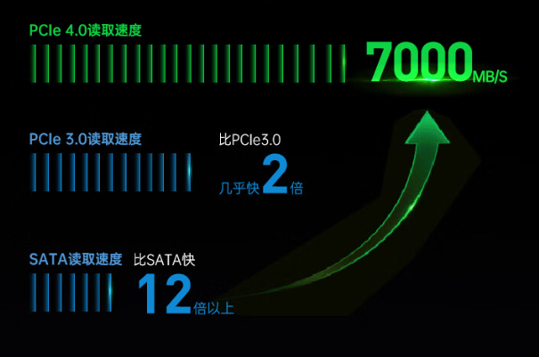 嵌入式工控機(jī)存儲(chǔ).png 嵌入式工控機(jī)存儲(chǔ).png