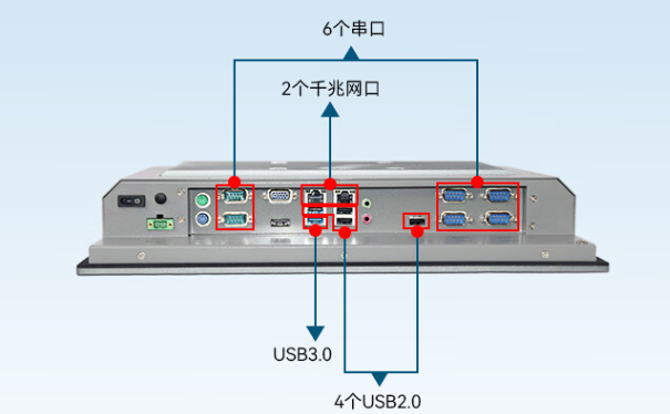 工業平板電腦端口.png