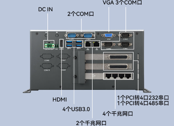 嵌入式工控機(jī)接口.png 嵌入式工控機(jī)接口.png