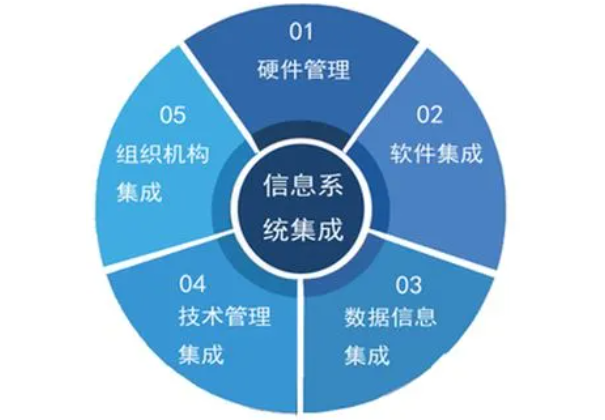 信息系統集成.png