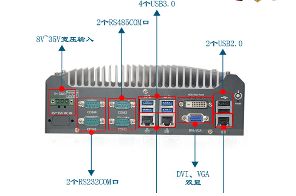 嵌入式工控機端口.png