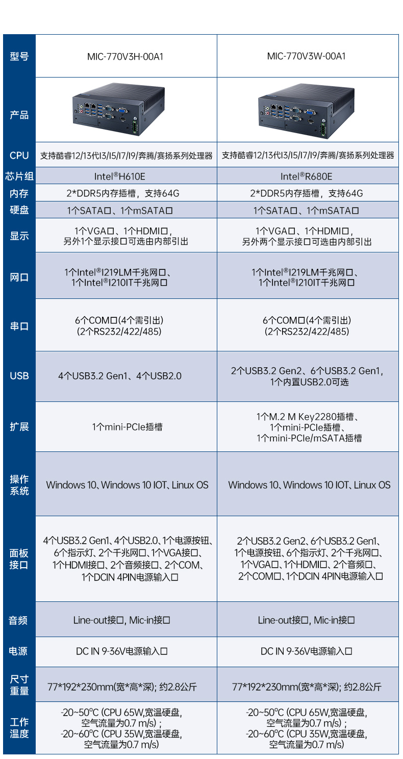 酷睿8/9代研華工控機,研華工業主機,MIC-770H-00A2.jpg