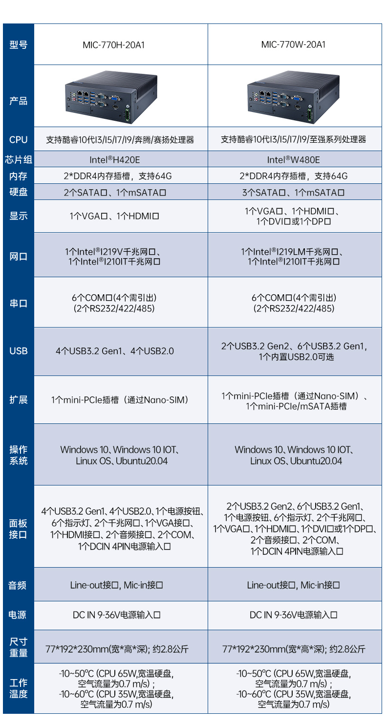 酷睿10代研華工控機,雙網口工控主機,MIC-770H-20A1.jpg