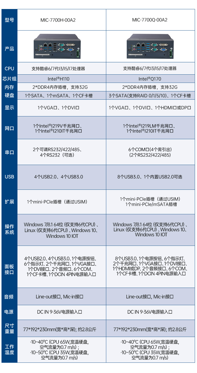 酷睿10代研華原裝工控機,三顯口工業計算機,MIC-770W-20A1.jpg