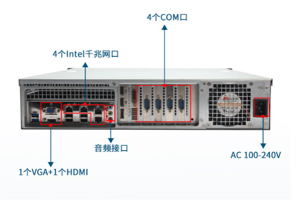 多網(wǎng)口工控機端口.png 多網(wǎng)口工控機端口.png