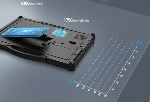 三防筆記本電腦續航.png