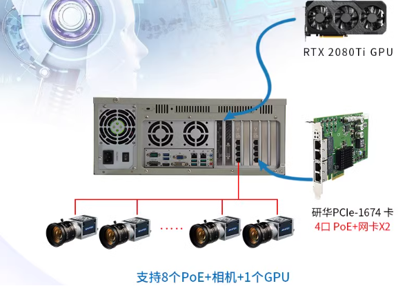深度學習工控機應用.png