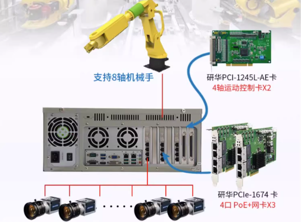 機器視覺+運動控制工控機應用.png