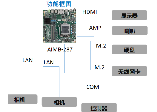 嵌入式主板端口.png 嵌入式主板端口.png