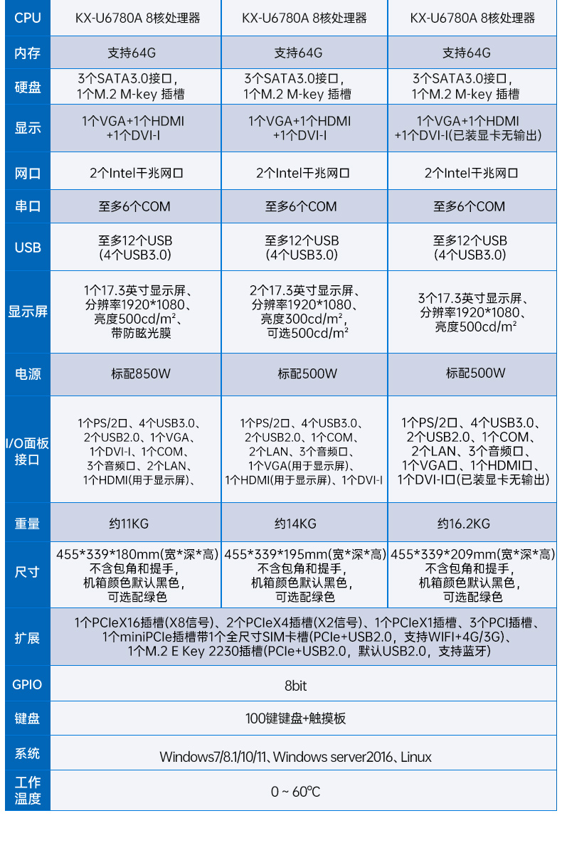 Dongtintech國產化17.3英寸下翻式加固便攜機,DT-1417AD-U6780A.jpg