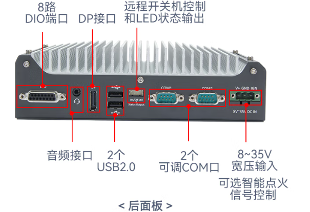東田嵌入式工控機端口.png