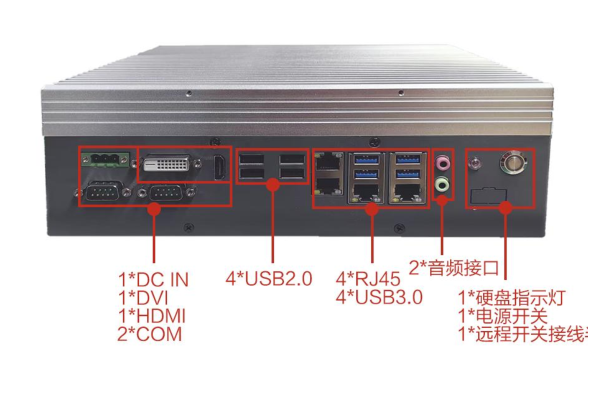 東田嵌入式工控機端口.png