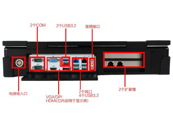 東田加固便攜機端口.png