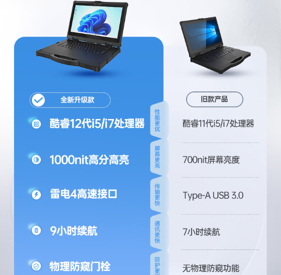 東田加固筆記本電腦升級.png
