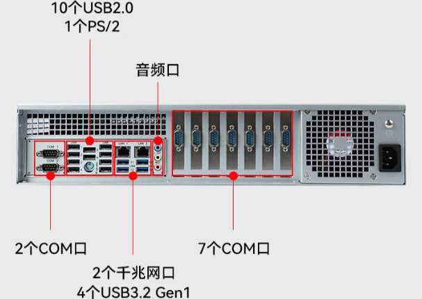 東田國產2U工控機端口.png