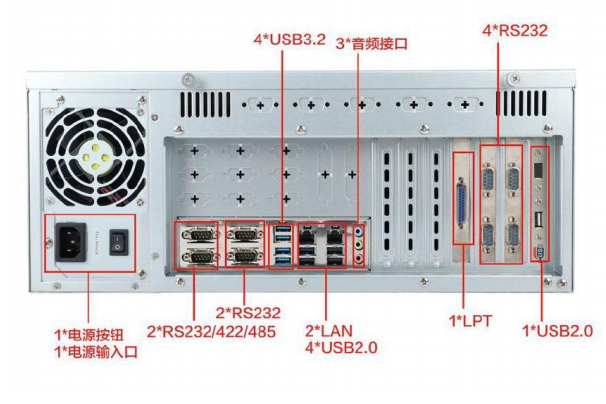 東田國產工控機端口.png