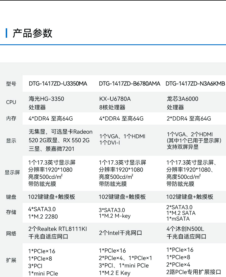 17.3寸便攜式加固電腦,國產海光cpu主機,DTG-1417ZD-U3350MA.jpg