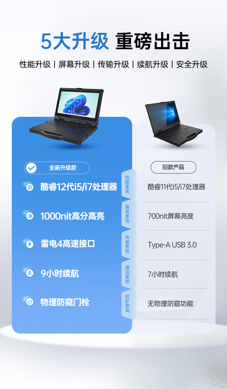 加固型筆記本電腦,15寸戶外野外筆記本電腦推薦,DTN-S1512E.jpg