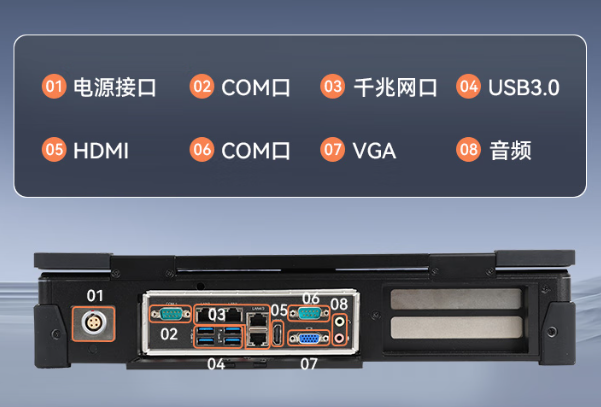 東田國產(chǎn)加固計算機端口.png