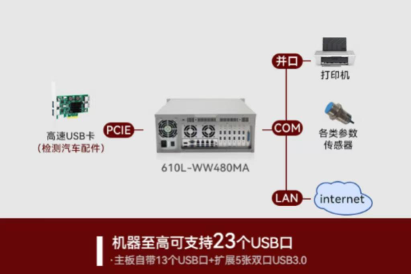 東田視覺(jué)控制器端口.png