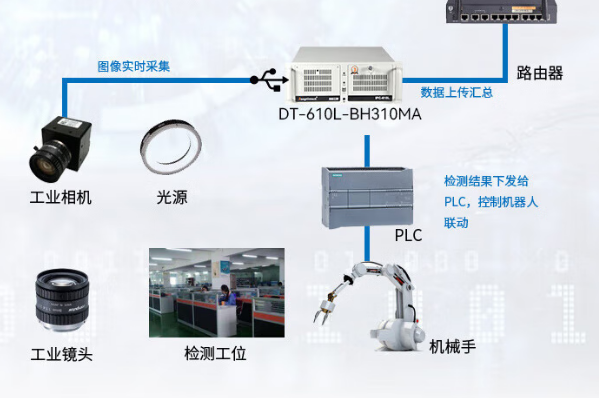 機器視覺系統.png 機器視覺系統.png